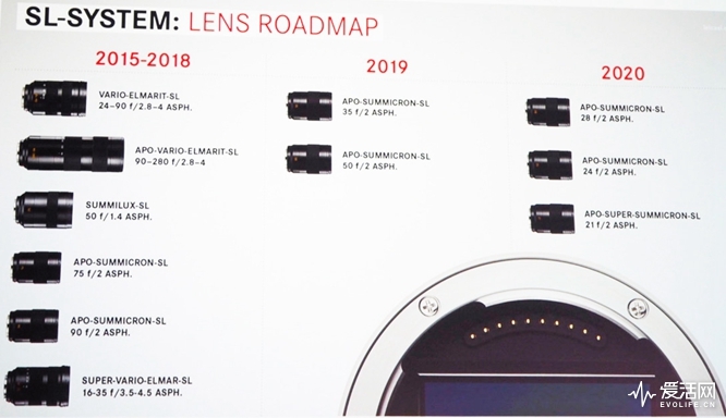 Leica-SL-roadmap