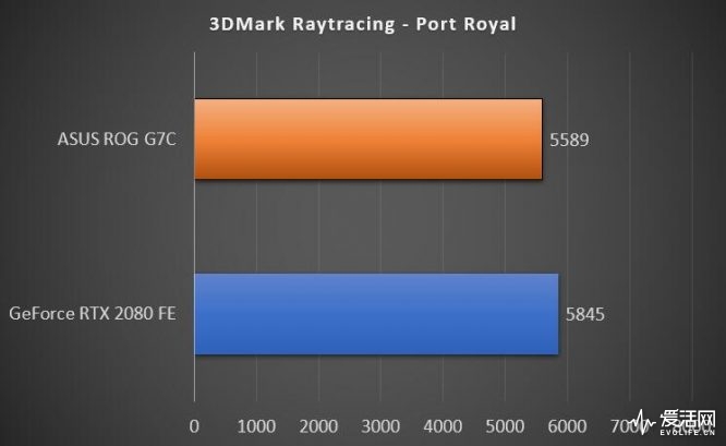 3dmark_pr_g7c_noti