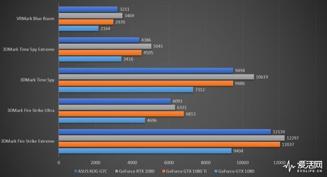 3dmark+vrmark_g7c_noti