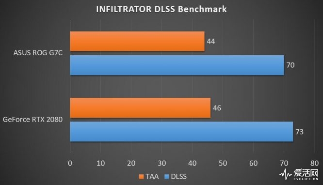 infil_dlss_g7c