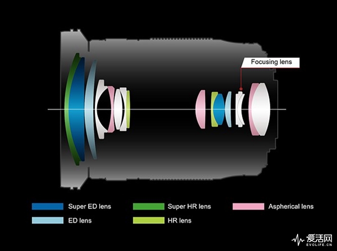 奥林巴斯又为“一镜走天下”添新品发布12-200mm F3.5-6.3镜头| 爱活网