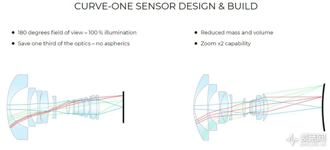 Curve-One-curved-sensors2