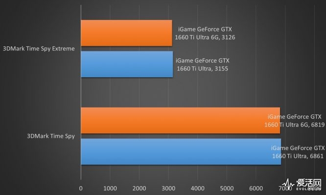 overclock3