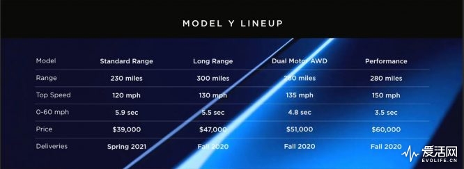 tesla_model_y_price_specs