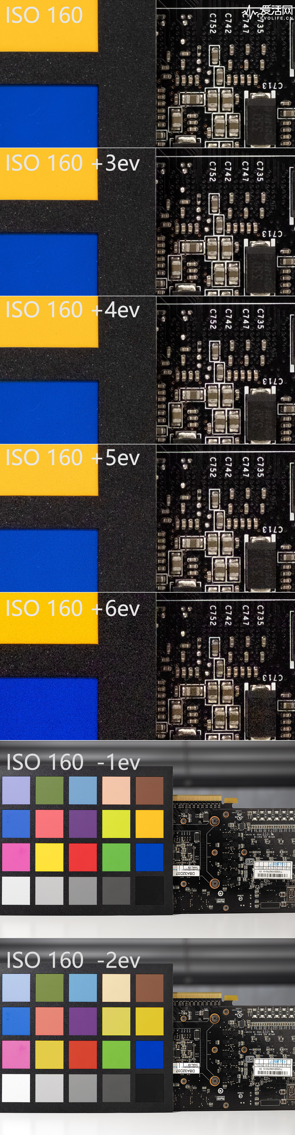 ISO 160