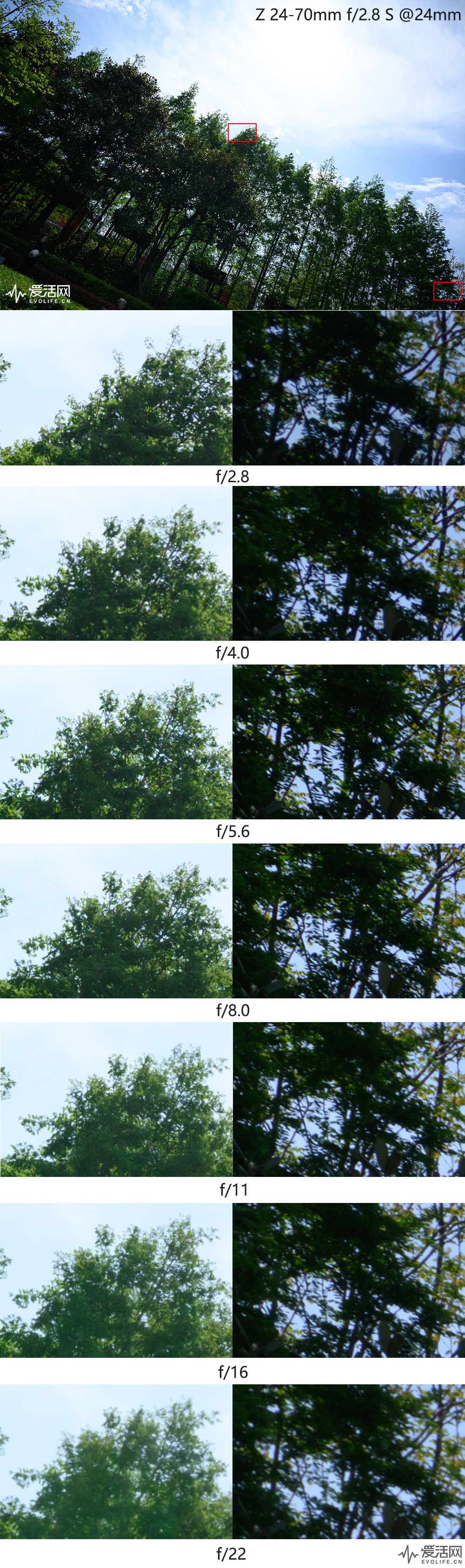 chromatic aberration 24