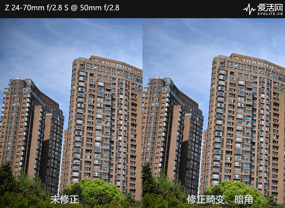 vignetting 50 2.8