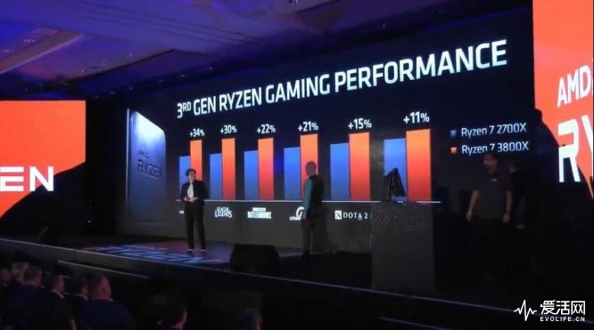 computex2019_amd_016