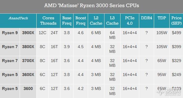 computex2019_amd_024