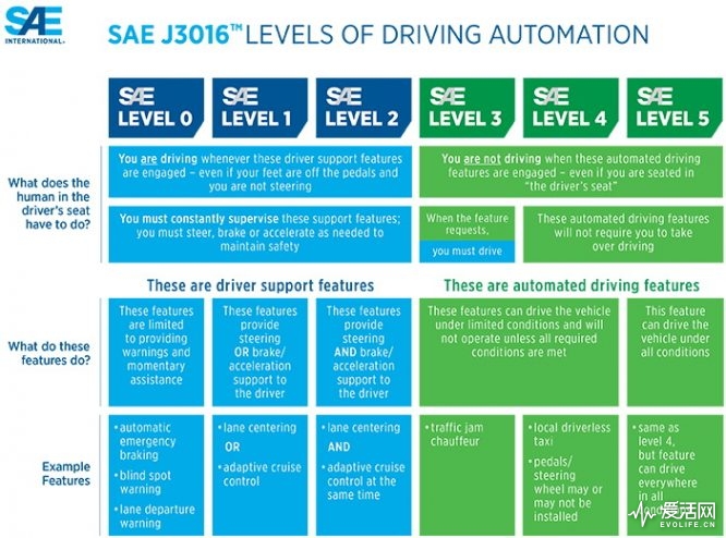 j3016-levels-of-automation-image