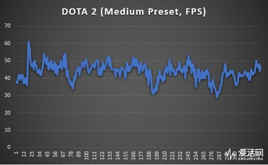 z66p_dota2fps