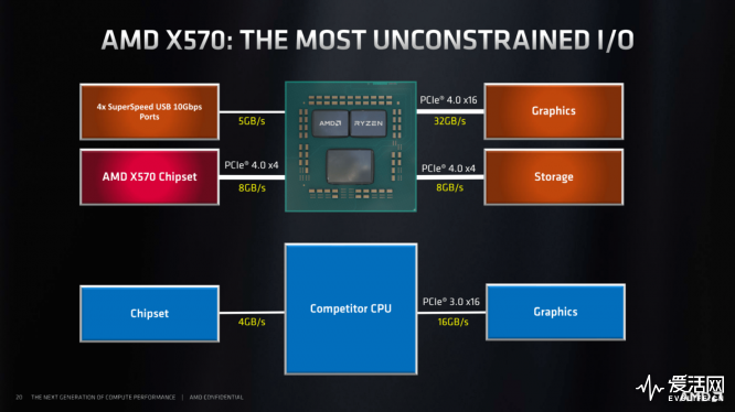 AMD-X570-Chipset-Details-and-Specs_5-1480x833