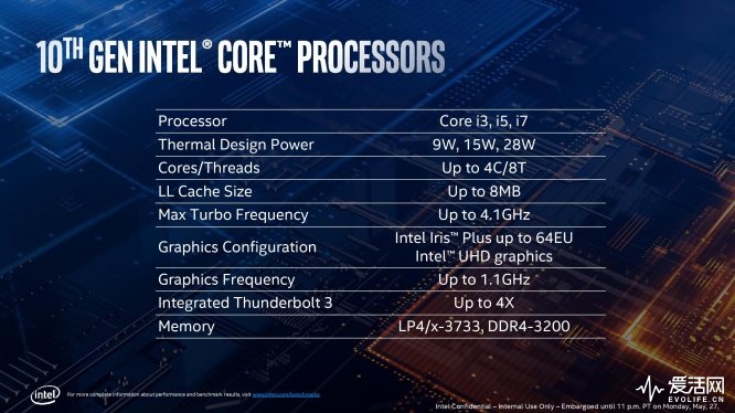 Blueprint Series_May 16-2019_COMBINED FINAL_AnandTech (1)-page-015