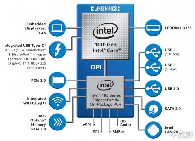 Intel-400-Series-Chipset-1030x748
