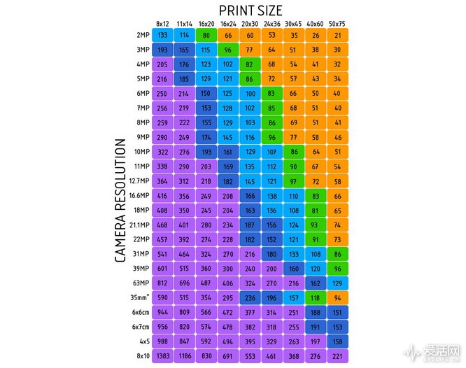 megapixel_2Dprint_2Dchart_small