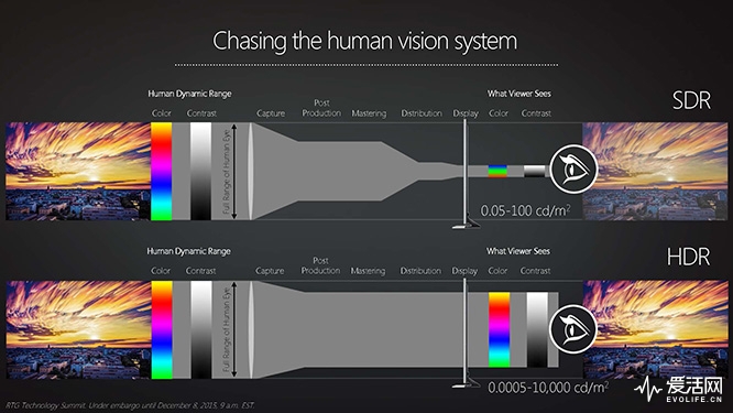 AMD-HDR-Tech-CES-2016