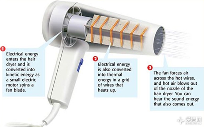 Energy Conversions in a hair dryer