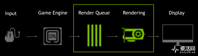 gamescom-2019-geforce-game-ready-driver-latency-render-queue