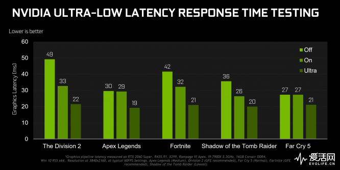 gamescom-2019-geforce-game-ready-driver-ultra-low-latency-chart