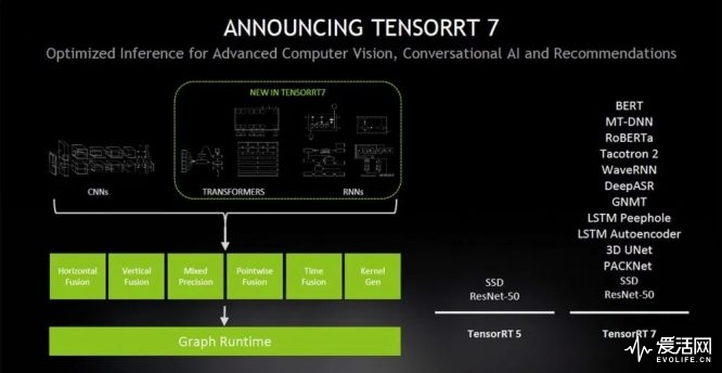 TensorRT-7-new-features