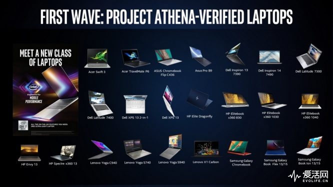 Intel Project Athena-verified devices_CES 2020