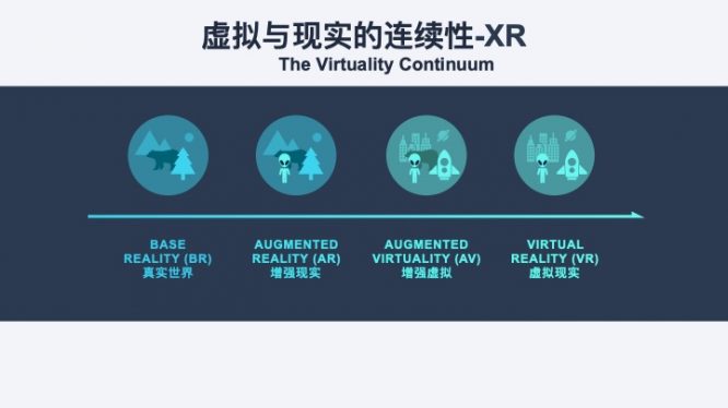 虚拟与现实的连续性