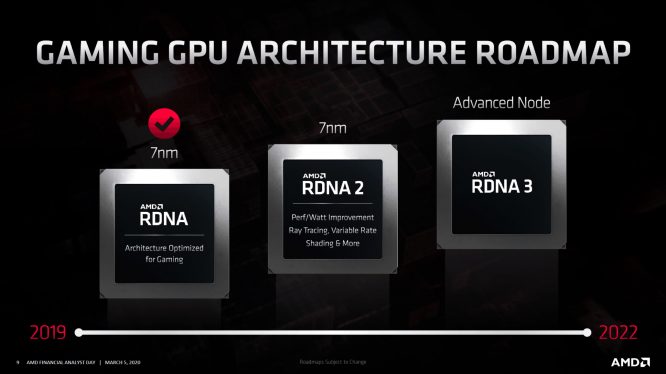 AMD-Radeon-Roadmap-2020_4-2060x1159-1