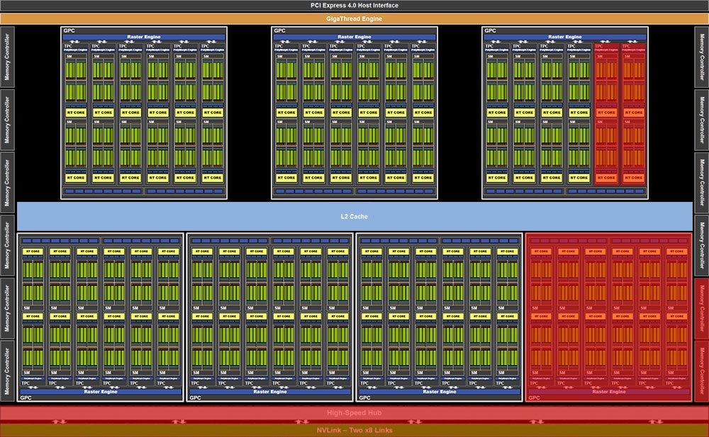 rtx-3080-block-diagram