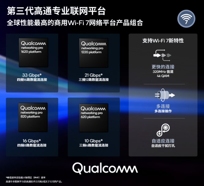 第三代高通专业联网平台