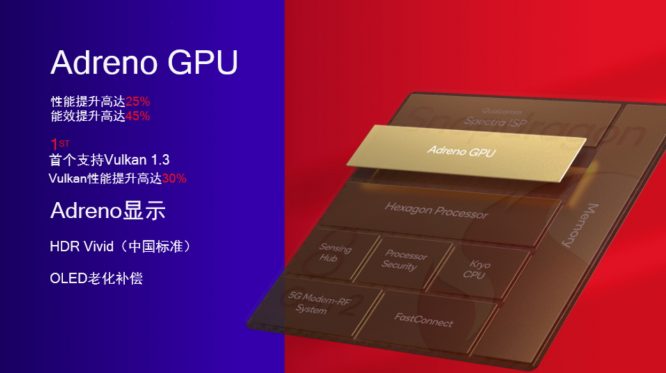 第二代骁龙8移动平台_Adreno GPU
