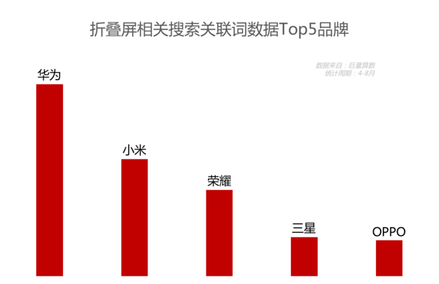 今日头条搜索数据