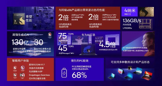 PC、移动端两开花,高通展示多项旗舰新品 | 爱活网 Evolife.cn