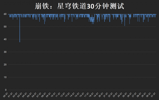 崩铁