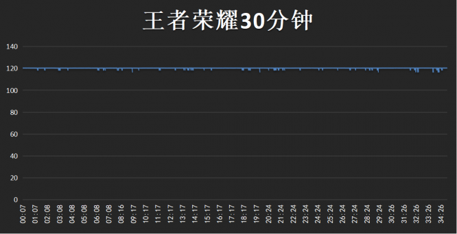 王者荣耀