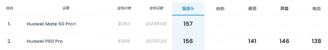 华为p704