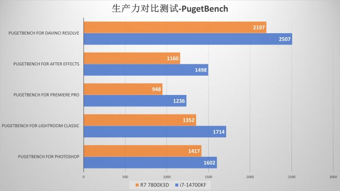 i7-bench-04a