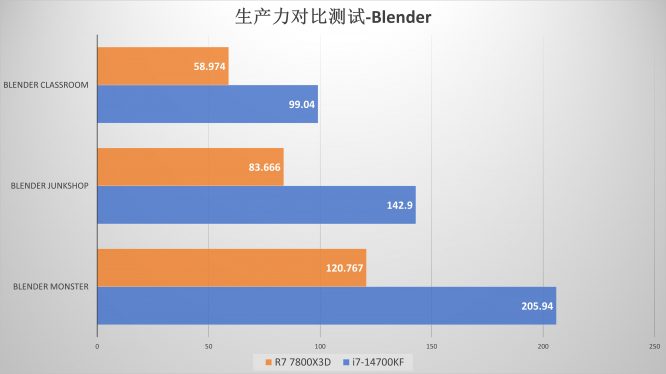 i7-bench-04b