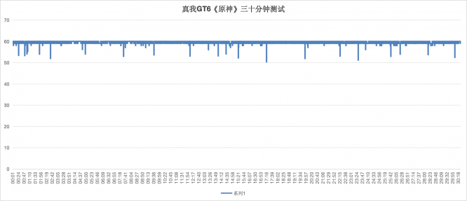 真我GT6