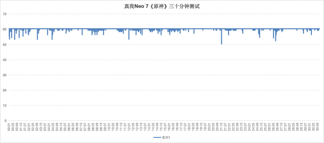 真我Neo 7