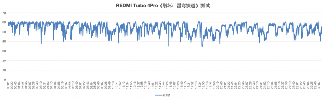 红米崩铁